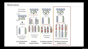 KDD 2025 - DimCL: Dimension-Aware Augmentation in Contrastive Learning for Recommendation