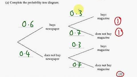 Edexcel GCSE Maths Modular Higher Unit 1    March 2012   Q9ab