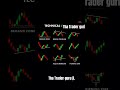 Candlestick pattern bankniftyintradaytradingstrategy stocktrading trading