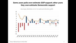 Accuracy in Election Polling: Lessons from 2016 for Covering 2020