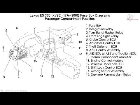Lexus ES 300 (XV20) (1996-2001) Fuse Box Diagrams