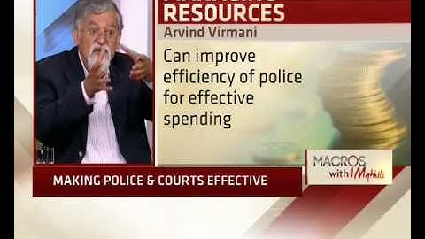 Macros With Mythili – Meeting Government’s Fiscal Deficit Target