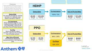 2025 - 2026 HDHP & PPO Medical Insurance