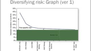 Finance Lecture - Risk, Return and CAPM