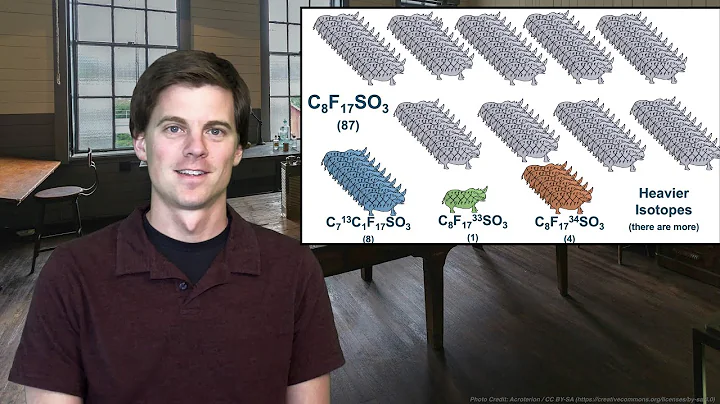 PFAS Analysis Part 1: Isotope ratios and PFAS Mass Spectrometry
