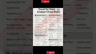 Excel Data Analyst Cheat Sheet #excel #viralshort #amazingfacts #chikrichikri #spreadsheet