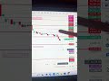 Monday Market Prediction | Nifty Prediction | BTST Prediction For Tomorrow #viral shorts #nifty50