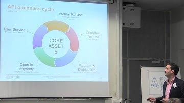 #APIdays API for Biz Dev 2.0 Which Business Model by Guillaume Balas