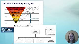 CHW EM - Module 4 - Emergency Mgmt Structure Video
