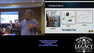 T400 How to Measure Your Security Holding Security Vendors Accountable Winn Schwartau Mark Carney
