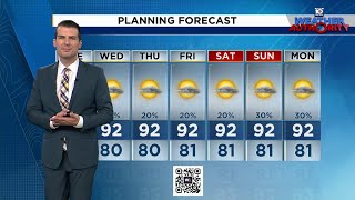 Local 10 Weather Video Forecast: 08/12/25 Afternoon Edition