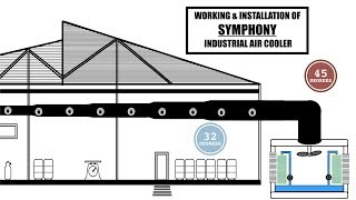 HOW TO WORK SYMPHONY INDUSTRIAL AIR COOLER WITH DUCTING | COOL WIND ENGINEERS