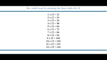 PHP Do While Loop Time Table Tutorial