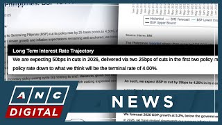 BMI sees two rate cuts from BSP in 2026 to support slowing PH economic growth | ANC Update