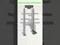 Laparoscopy Instruments used in minimally invasion