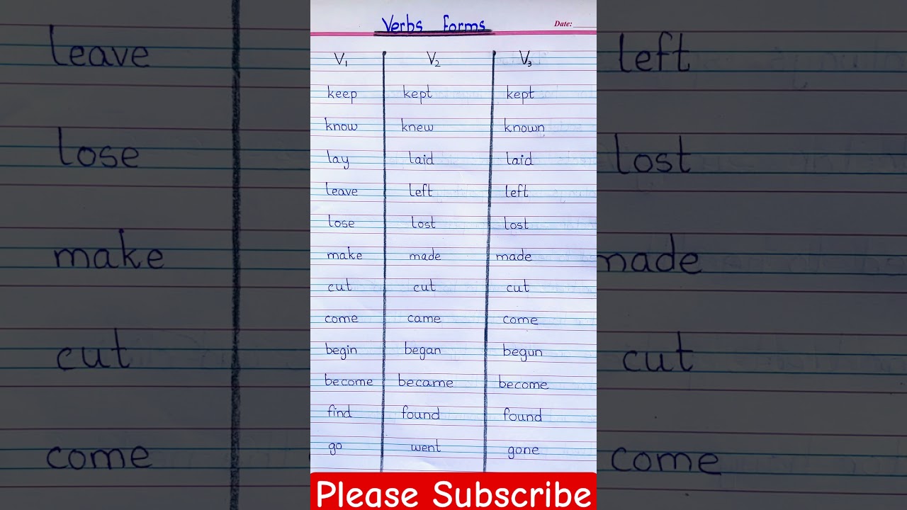 Verb Form | Forms of Verb 