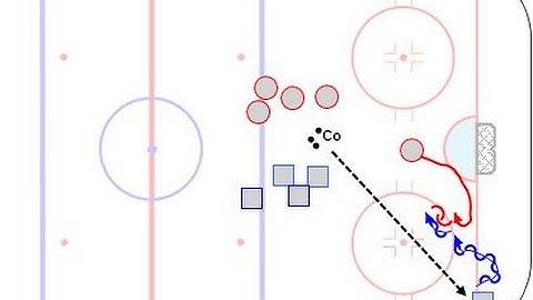 T3-4 King-Kozak Defensive Zone