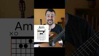Guitarra para Principiantes: Los 2 Errores Más Frecuentes al Leer Diagramas de Acordes #guitarra