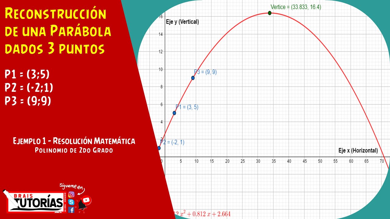 RECONSTRUCCIÓN DE PARÁBOLA DADOS 3 PUNTOS - Ejercicio 1 - #TBVirtual