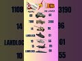 🇳🇵 Nepal vs Sri Lanka Military Power Comparison 2025! 🇱🇰 #ytshorts #news