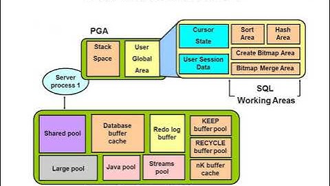 Exploring Oracle Database Architecture Part2, Chapter1