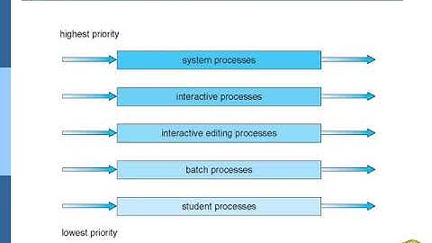 Operating_System_Lect 13 _ CPU Scheduling   Part 2