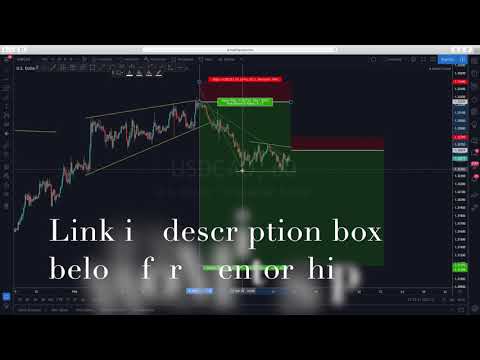 Forex Chasers 2.0 Live Session (16 February 2020) –  USDCAD