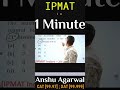 Solve This IPMAT Question in 1 Minute! #Shorts #IPMAT2025 #IPMATIndore #ipmat2026