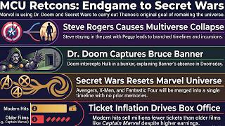 MCU Leaks: Extended Endgame Scene Proves Steve Rogers Caused the Multiverse Collapse
