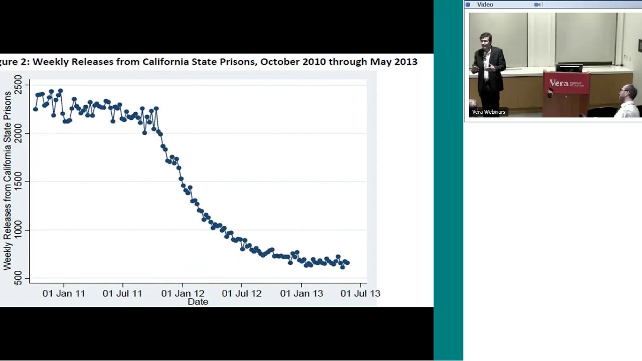 Steven Raphael Prof. Steven Raphael on Criminal Justice Reform in California - YouTube