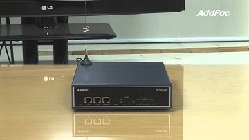 AddPac  4-Port GSM Gateway(AP-GS1200)