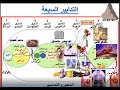 التدابير السبعة الحلقة الأولي 
