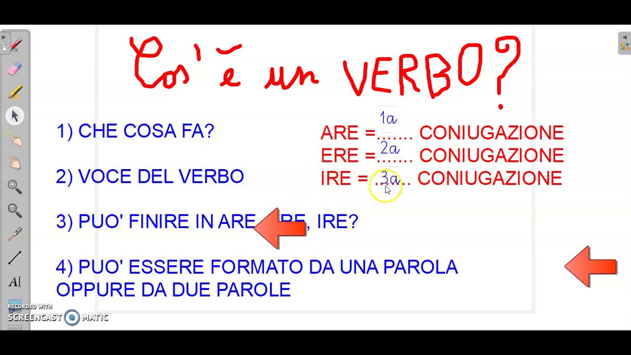 Il Verbo Modo Indicativo Youtube