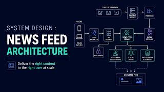 Details System Design 101: News Feed Architecture Update
