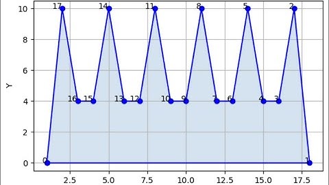 Art Gallery Problem Demo