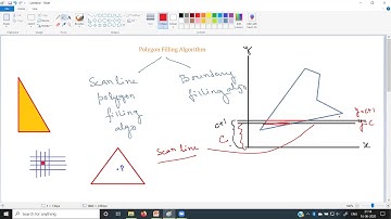 Scan Line Polygon Filling Algorithm