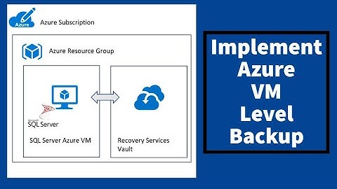 AZ-104 Hands-On Lab10: Task 3: Implement Azure Virtual Machine-level Backup