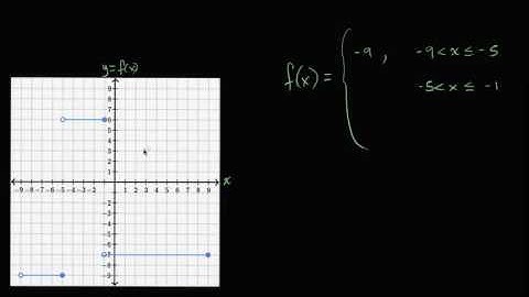 Introduction to piecewise functions Bangla