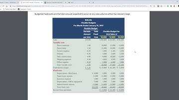 ACCT 2302 Chapter 21: Flexible Budgets and Standard Costs