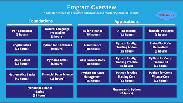 Certificate in Python for Finance (CPF) | Information Session