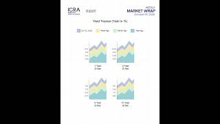 A weekly roundup snapshot of the bond market dynamics for the week ended on October 16, 2026.