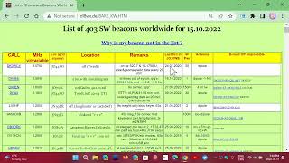 List of HF and 10 meter beacons to check for propagation and Dxing Bedford Va 2 Meter Beacon