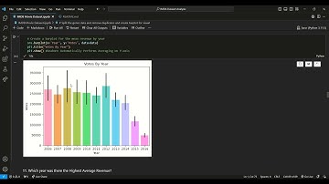 Data Analysis using IMDb Dataset