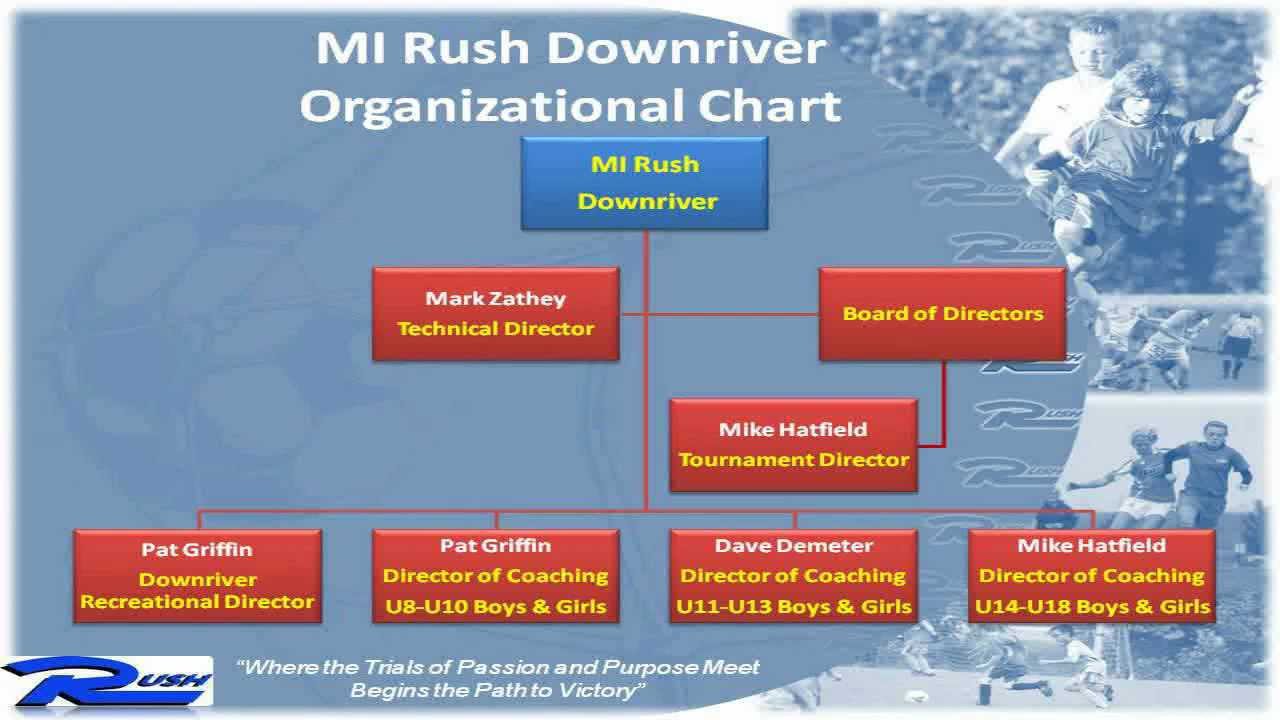 MI Rush Soccer Club Presentation - part 6 - Organizational Chart - YouTube