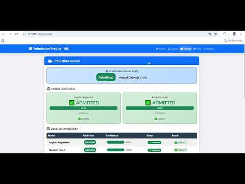 University Admission Prediction Using Machine Learning | Python AI Machine Learning Project