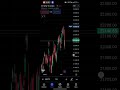 15th March 24 daily market analysis