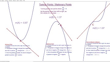 Add Math Form 5 Chapter 2   Turning Points