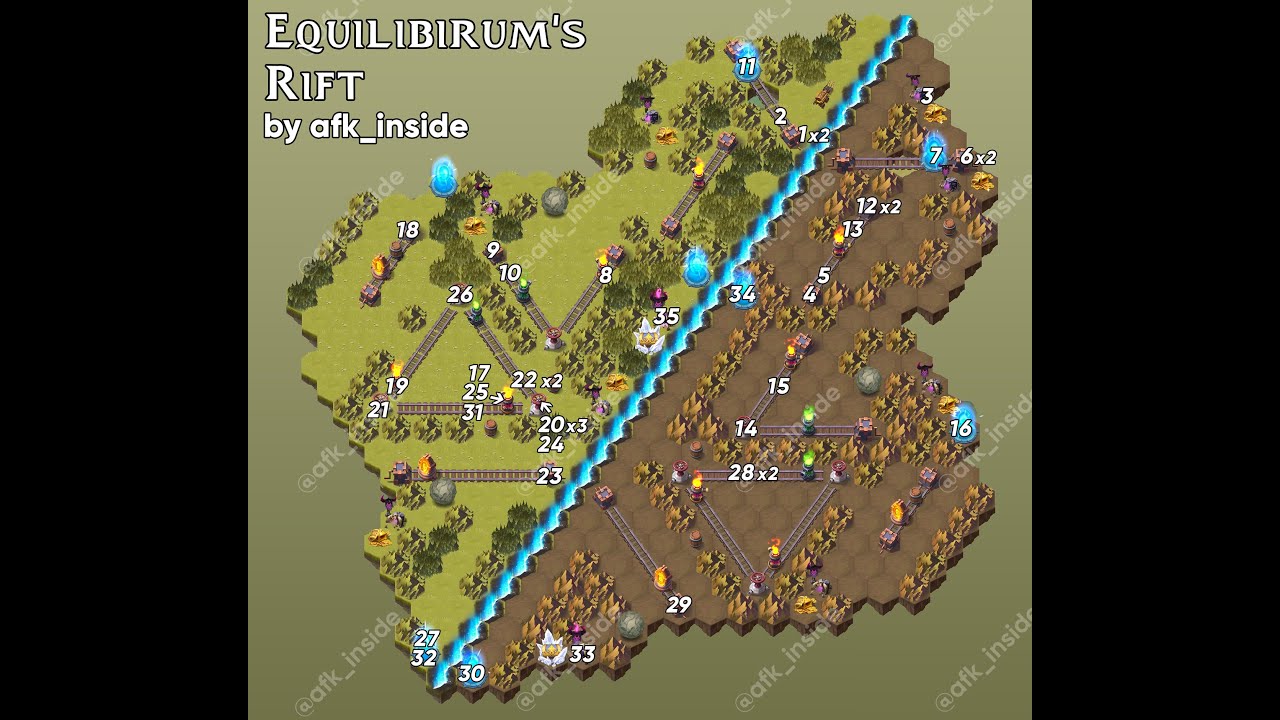 Карта прохождения древние руины афк арена