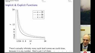 Implicit Function Theorem In Intermediate Microeconomics