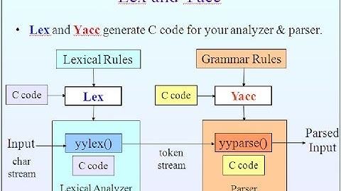Overview of Yacc Specification & Features(Language Processor Development Tools) | YACC Working